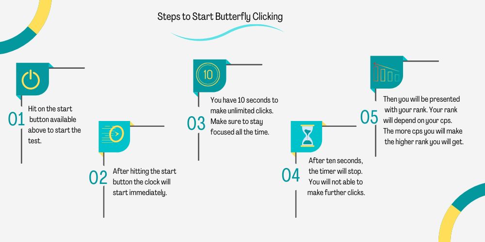 Butterfly Clicking Test Guide