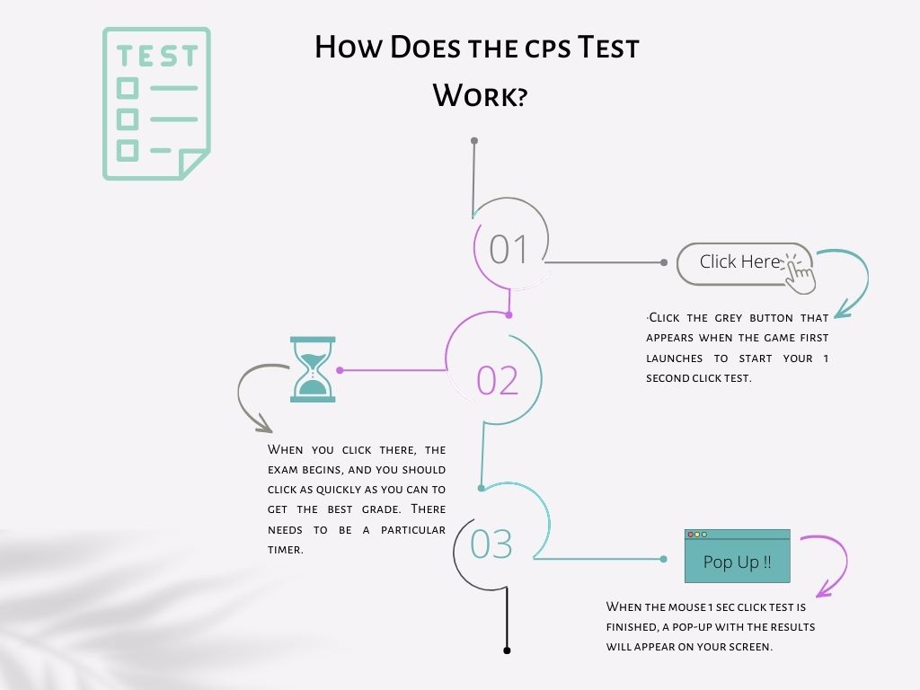 cps test how doew cps test work