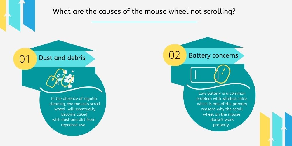 Scroll Speed Test Guide 