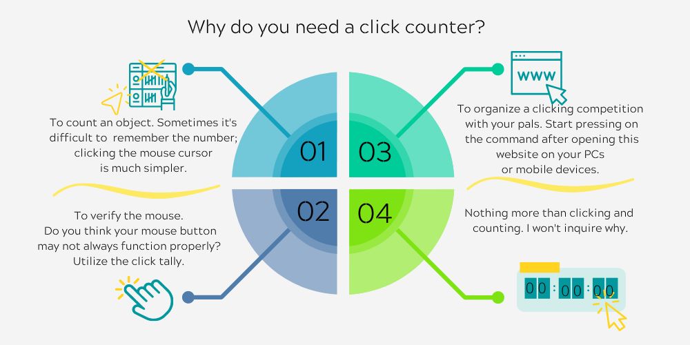 Click Counter Online Guide