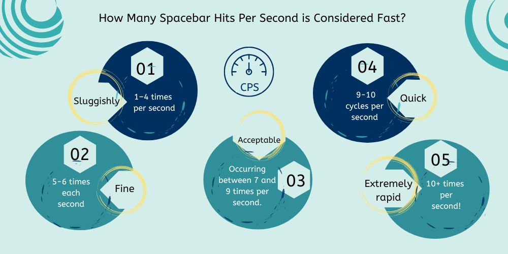 Spacebar Counter Spacebar Clicker Counter Guide